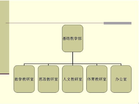 基础教学部简介